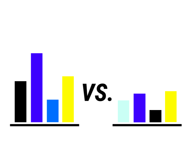 BarChart